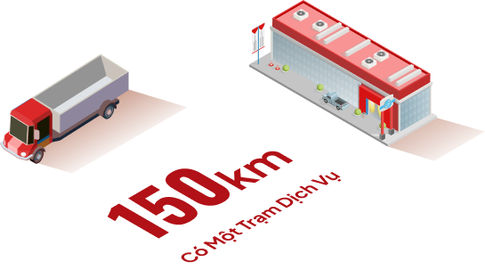 Chuỗi trạm 3S toàn quốc