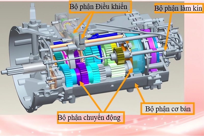 Hộp số xe tải: Cấu tạo, các lỗi thường gặp và cách tháo lắp