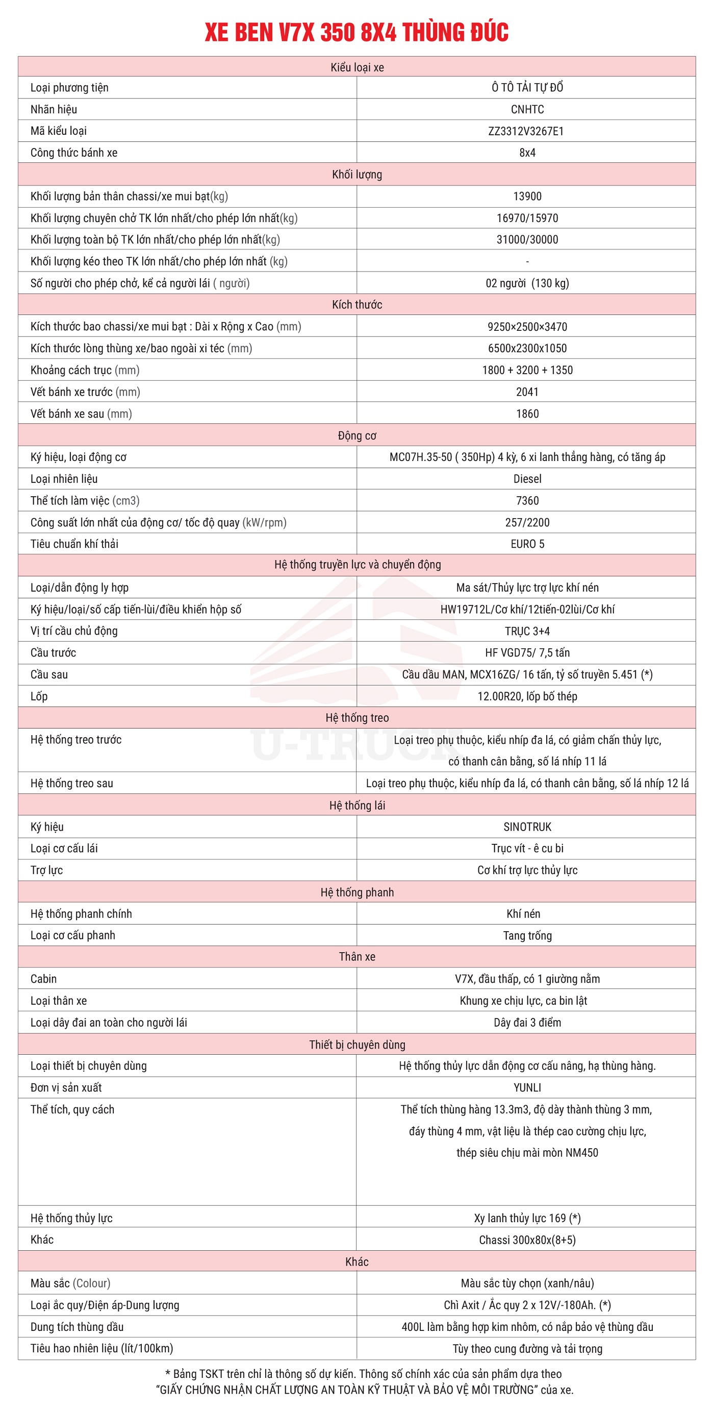 thông số kỹ thuật xe ben V7x 8x4 thùng đúc
