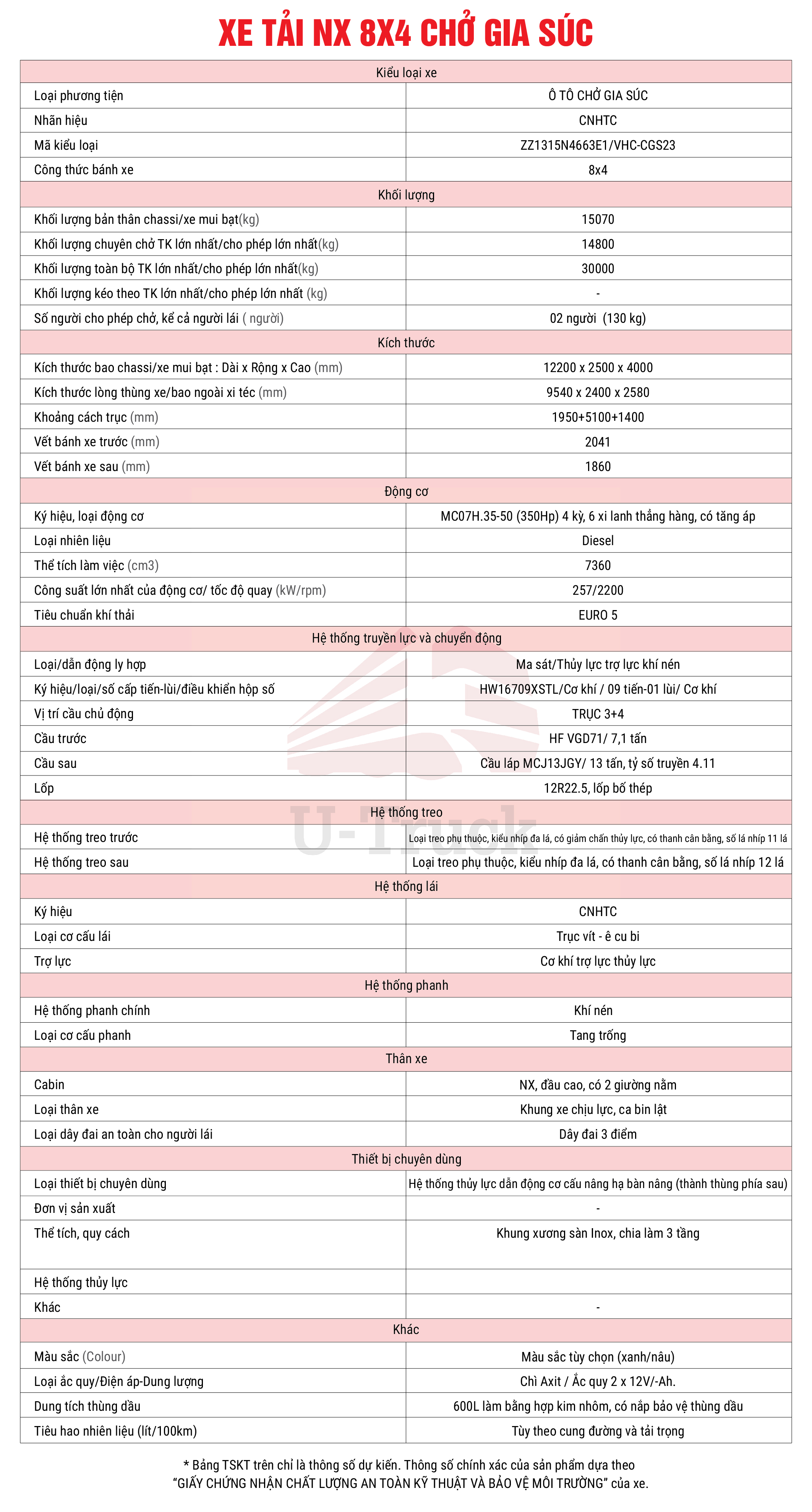 Thông số kỹ thuật xe chở gia súc NX 8x4 9m6