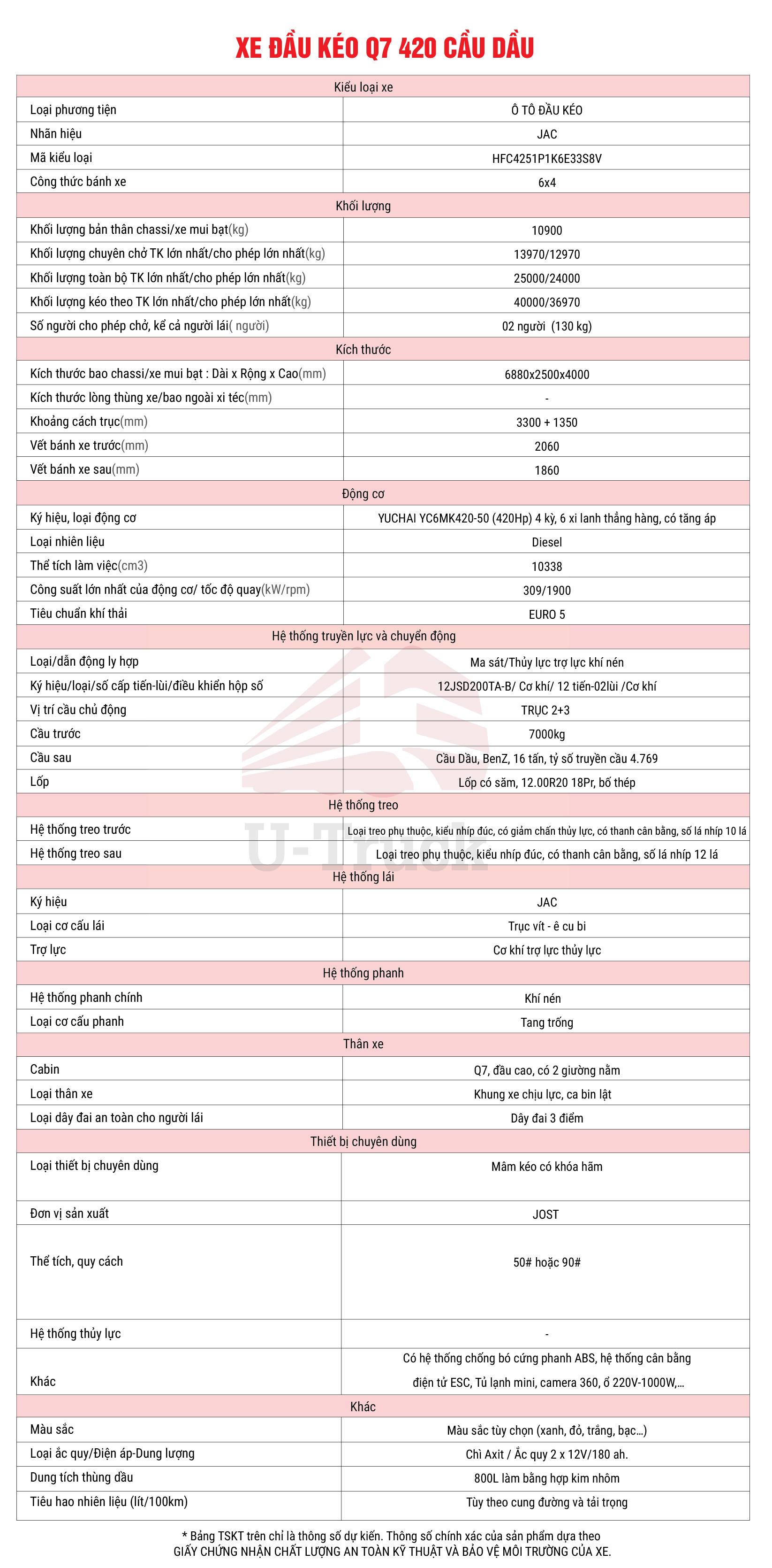 thông số kỹ thuật đầu kéo jac q7 420 cầu dầu
