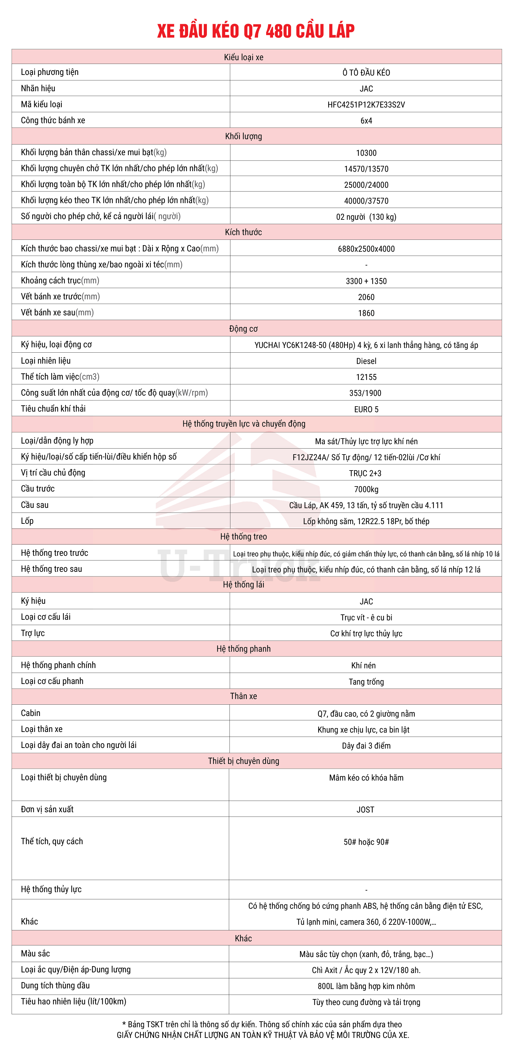 Thông số kỹ thuật q7 480 cầu láp số tự động