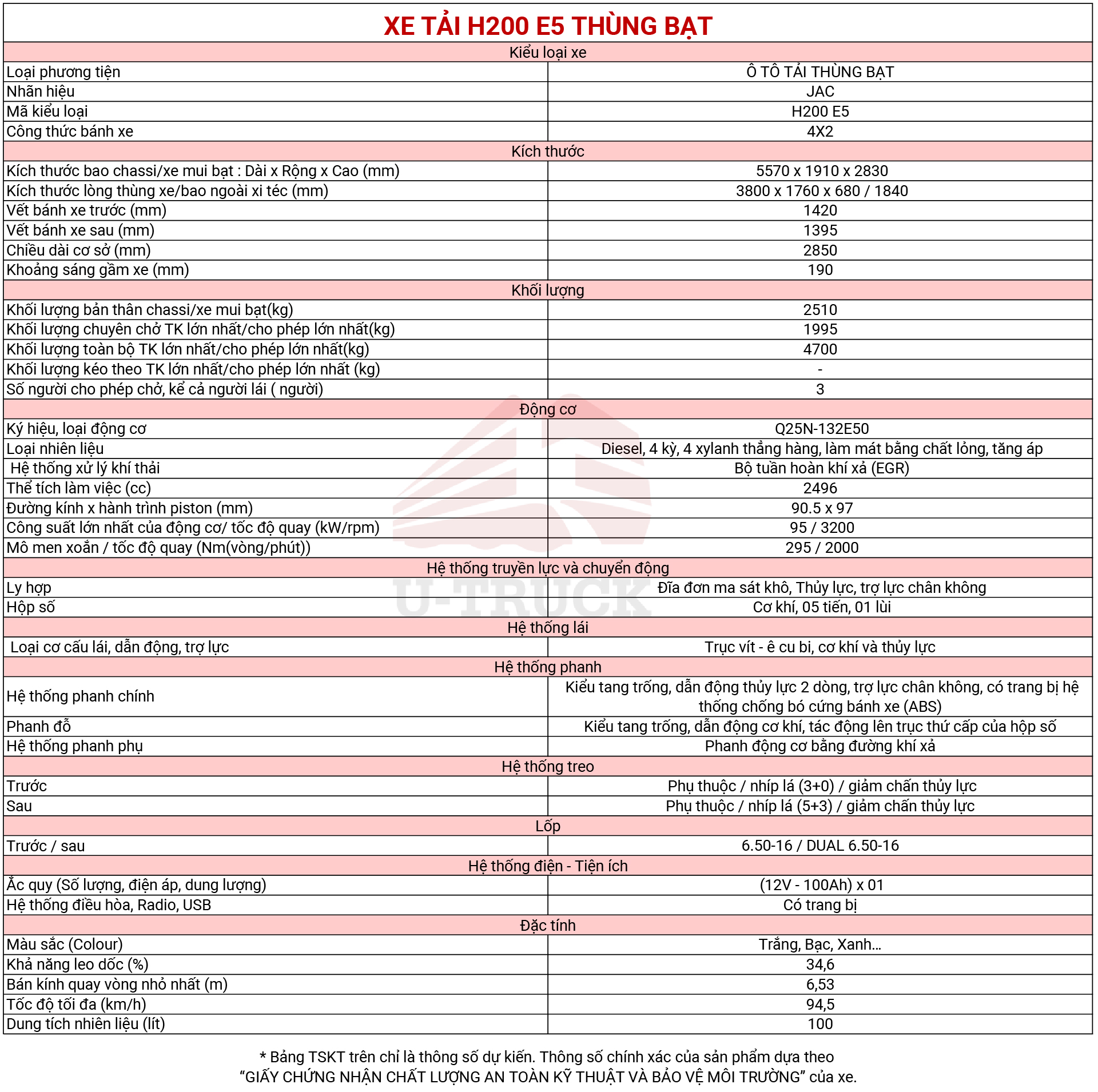 thông số kỹ thuật xe tải jac h200 e5 thùng bạt