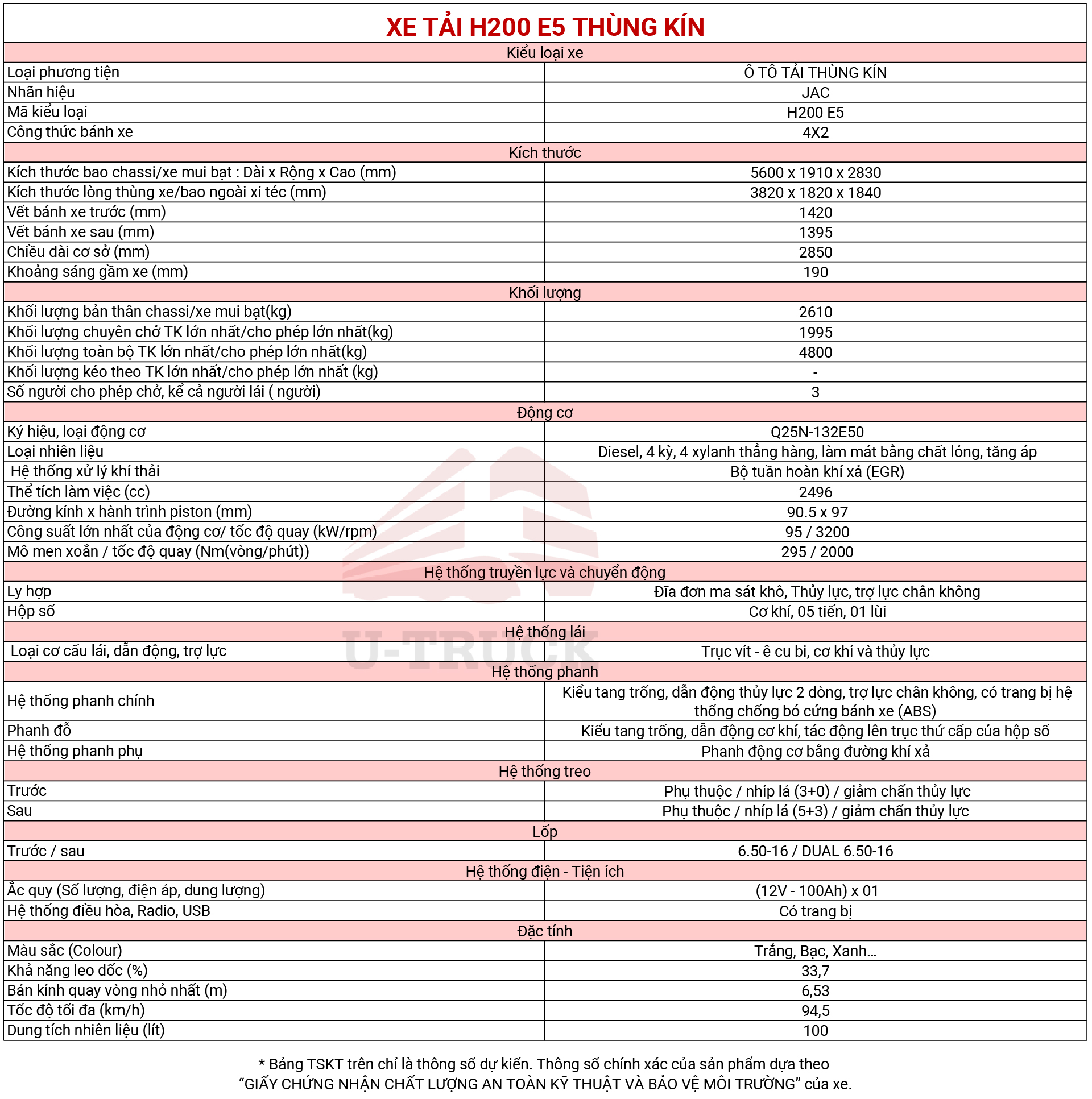 thống số kỹ thuật jac h200 e5 thung kin