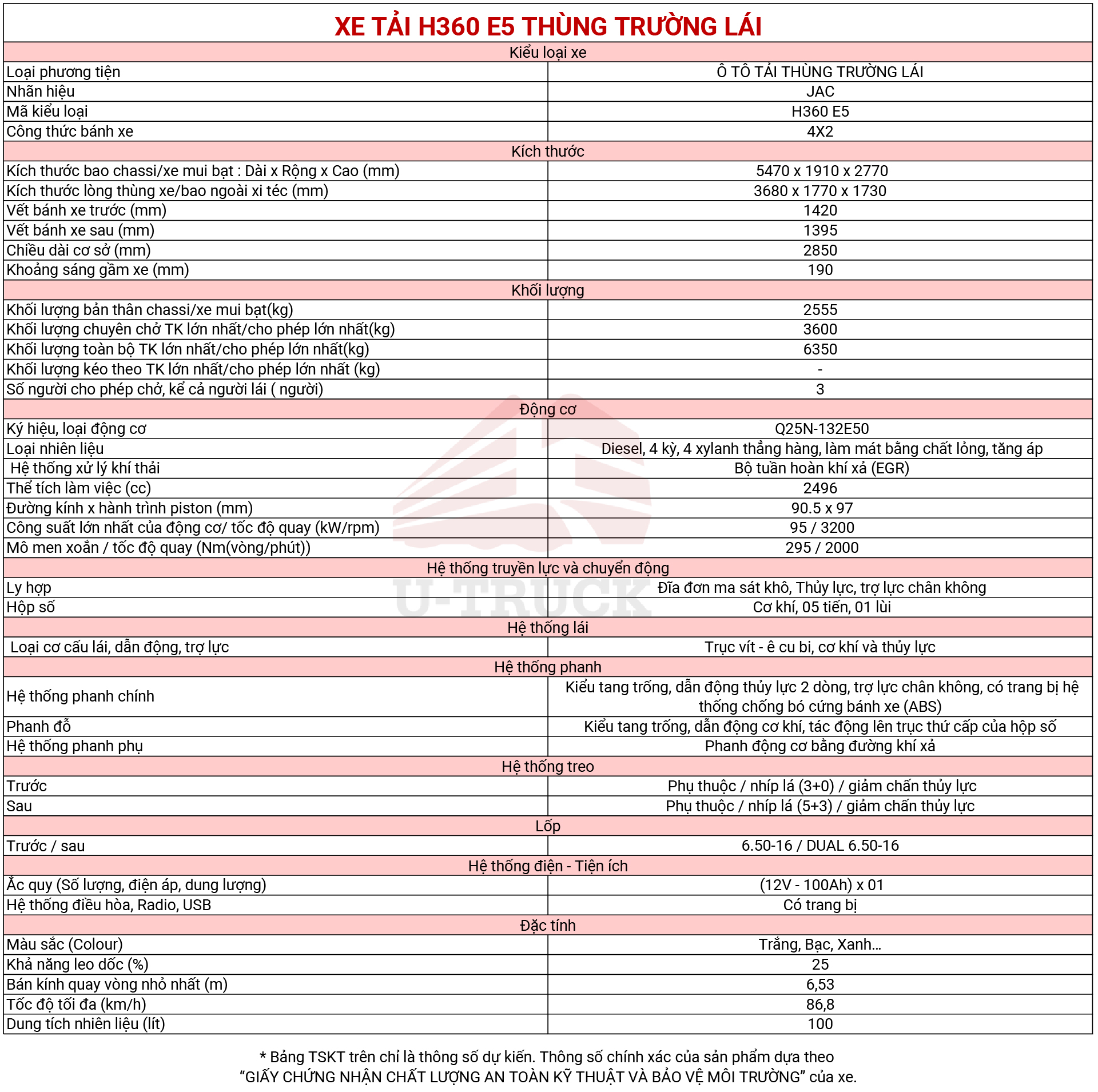 thông số kỹ thuật Xe tải JAC H360 E5 thùng trường lái