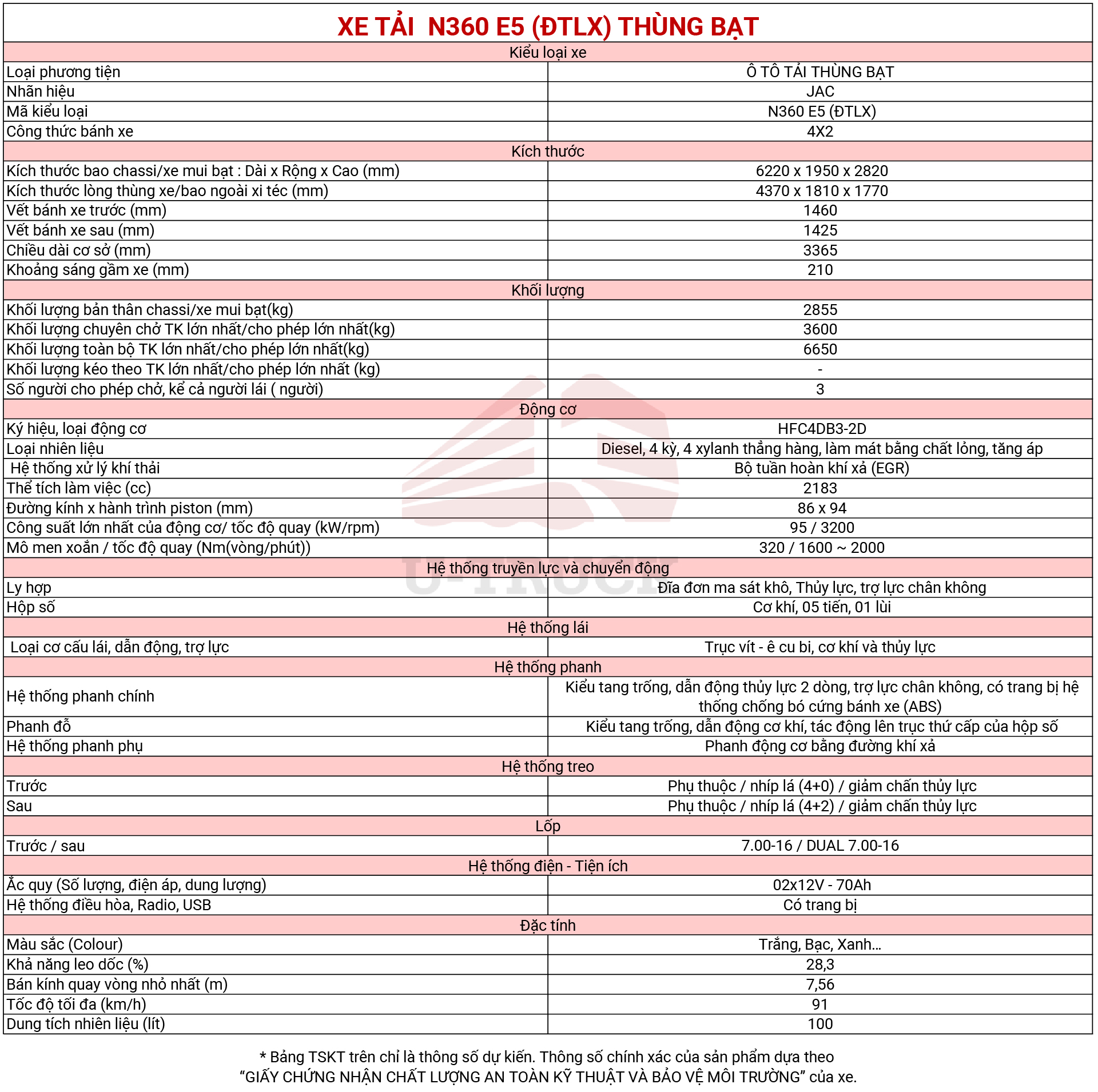 thông số kỹ thuật jac n360 e5 thùng trường lái