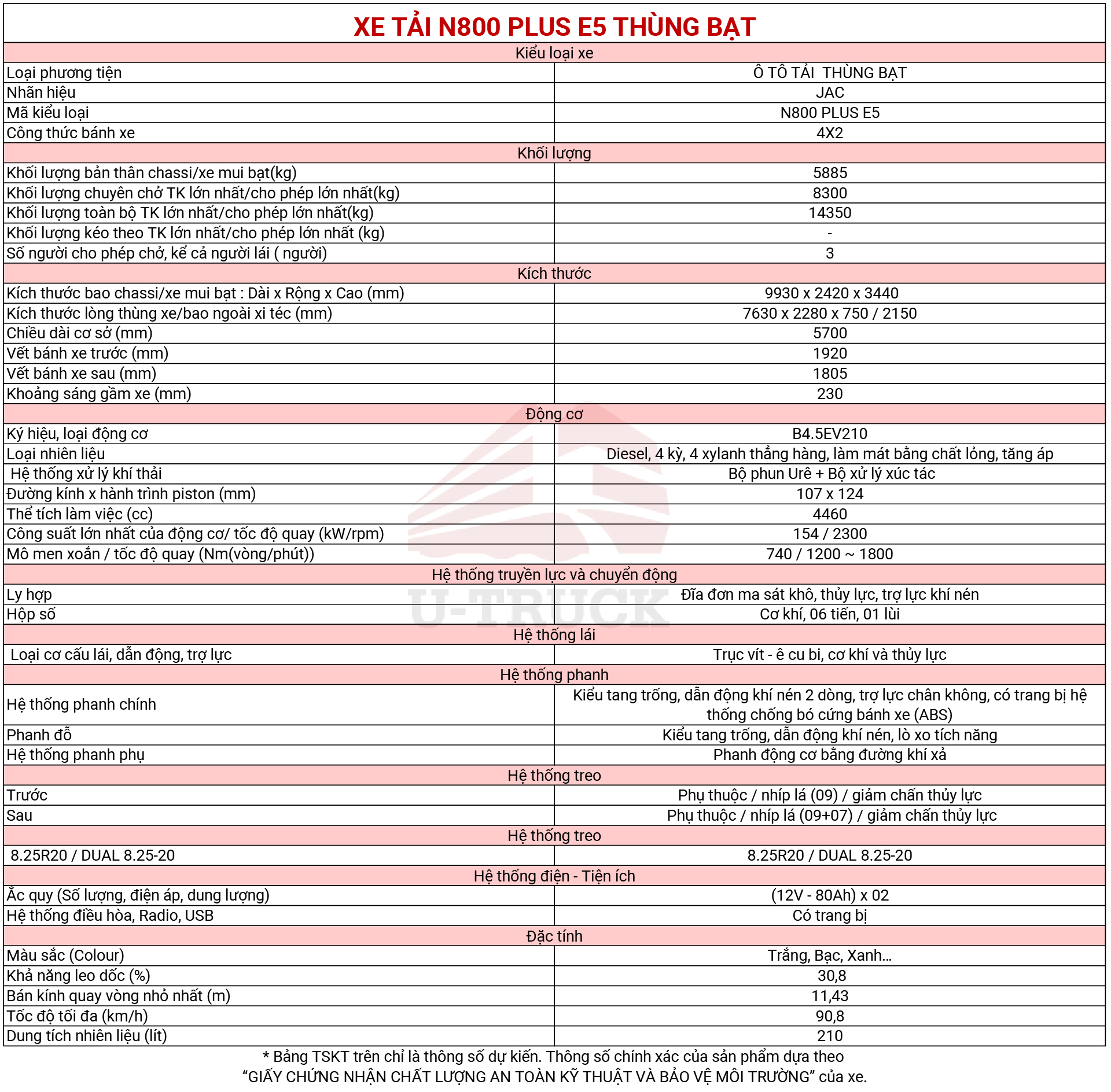 thông số kỹ thuật xe tải Jac N800 Plus E5 thùng bạt