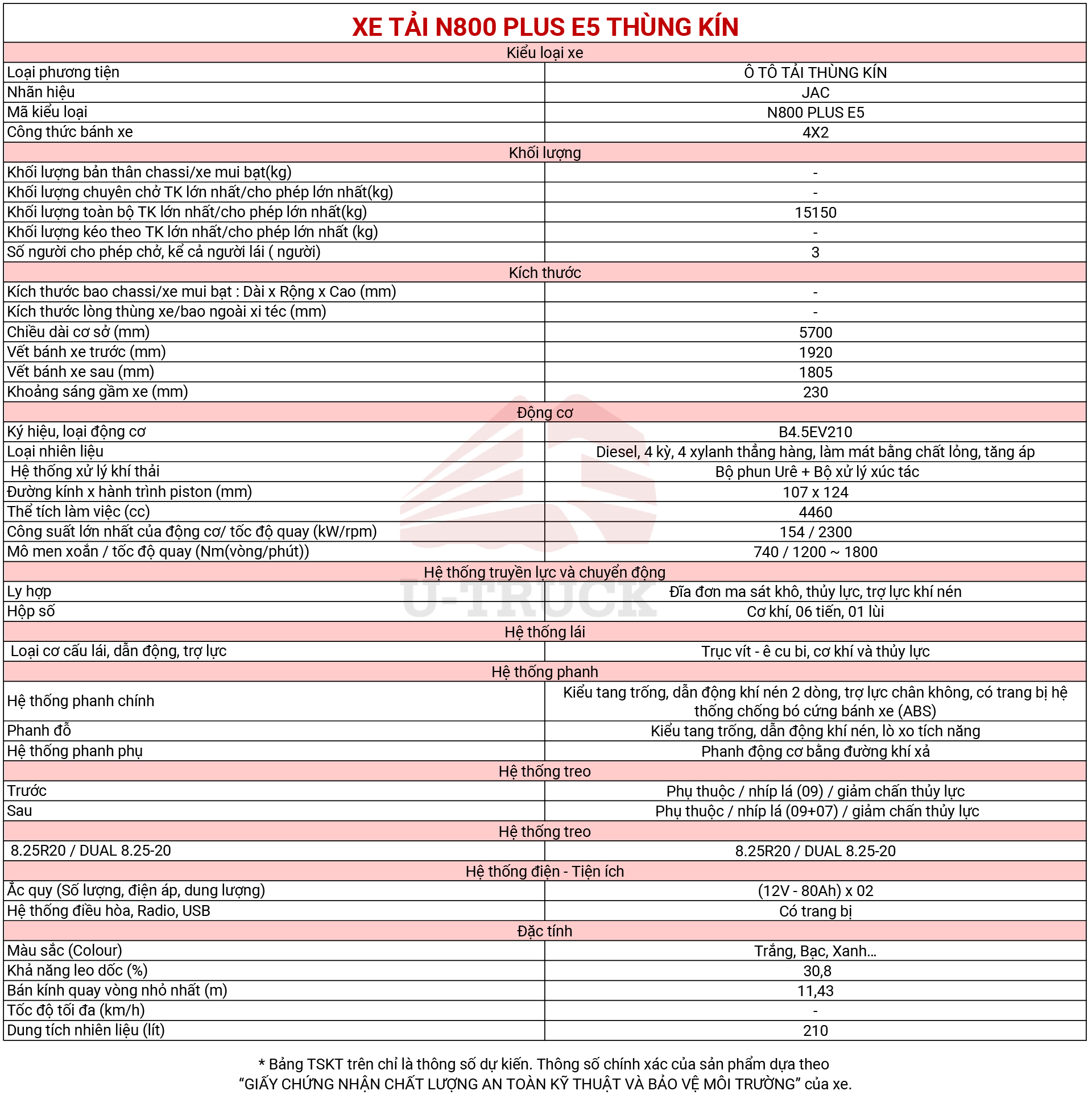 Jac N800 plus e5 thùng kín tskt