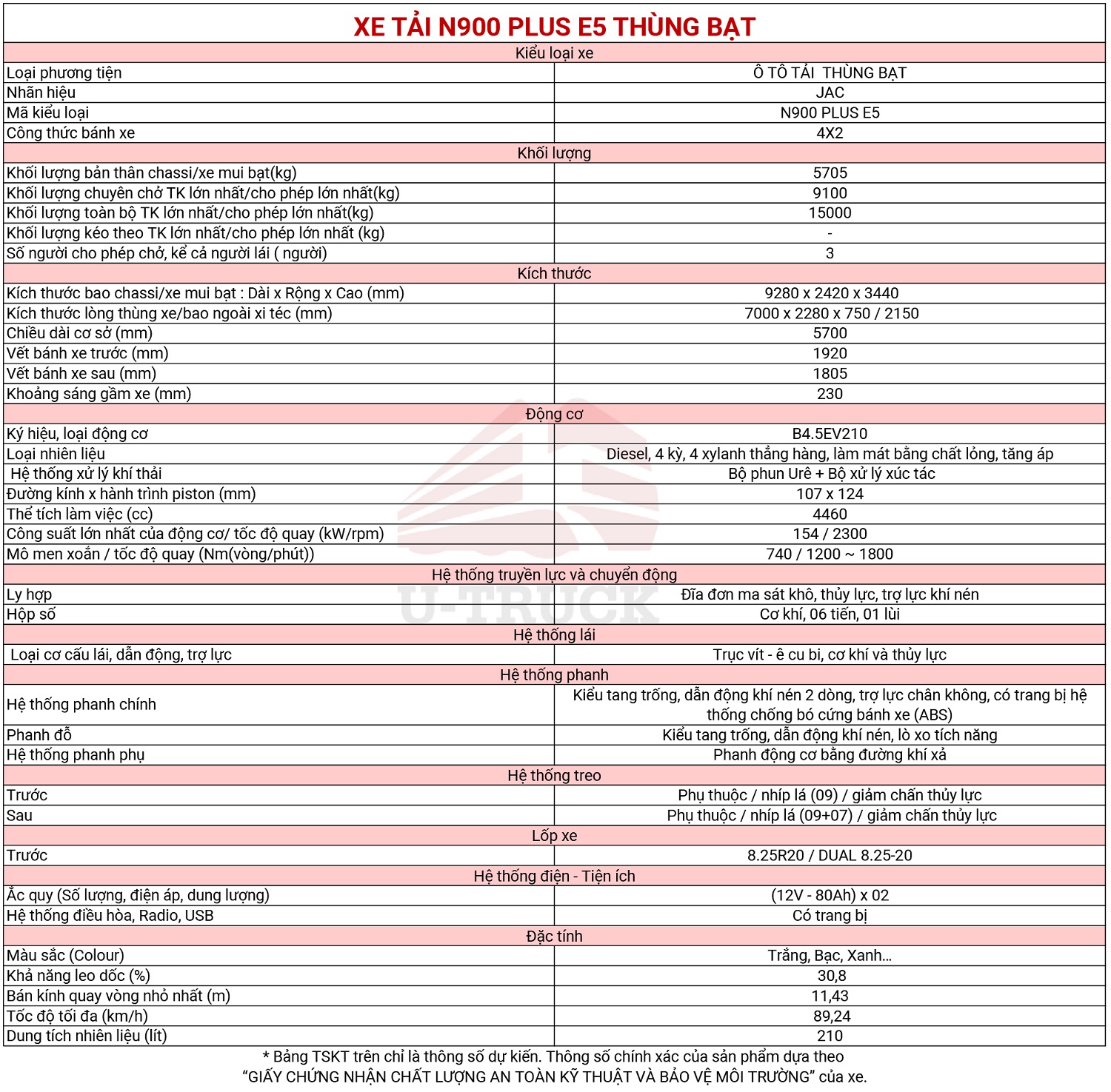 thông số kỹ thuật jac n900 plus e5 thùng bạt