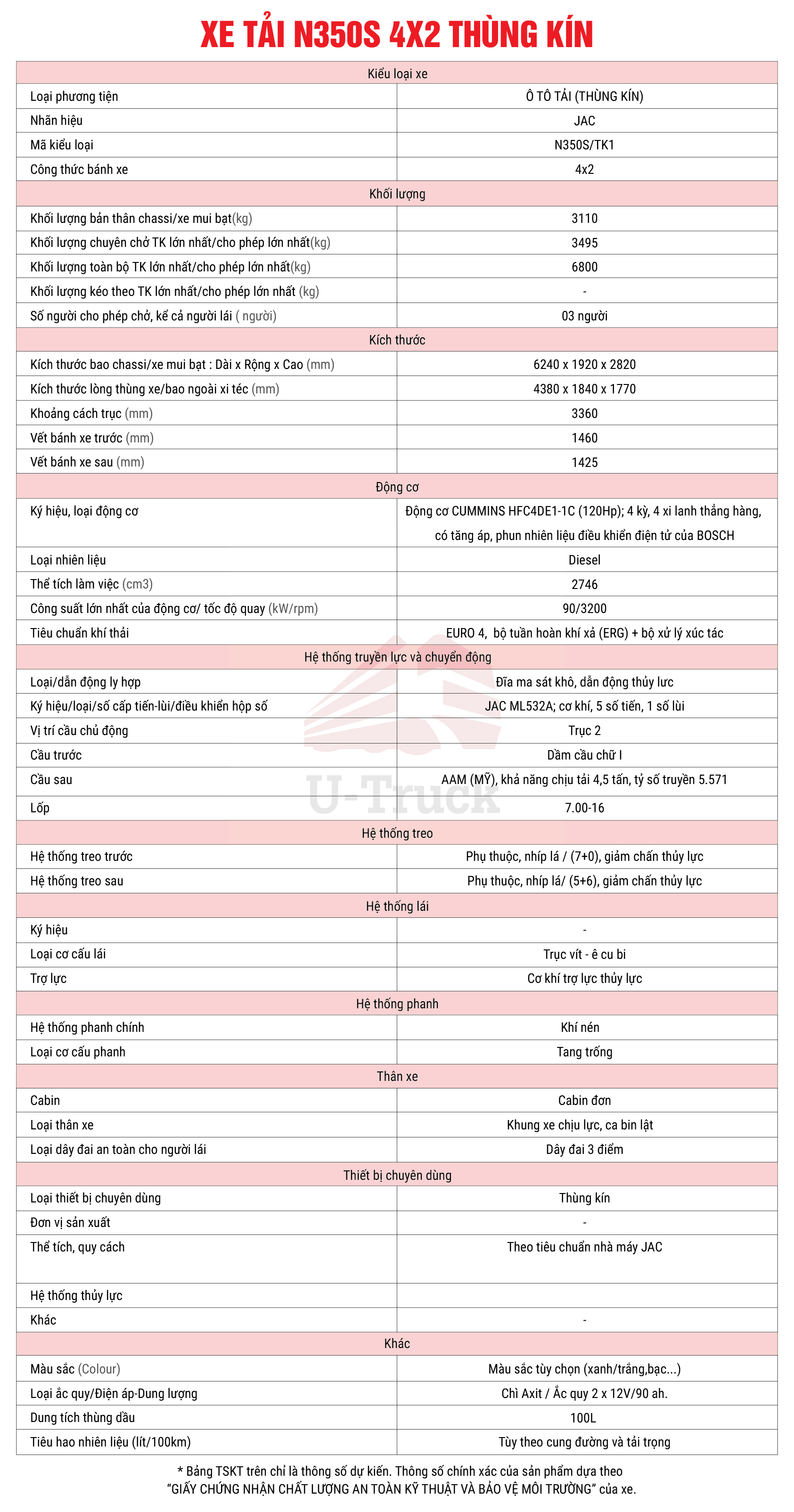 TSKT Xe tải JAC N350S 4X2 Thùng kín