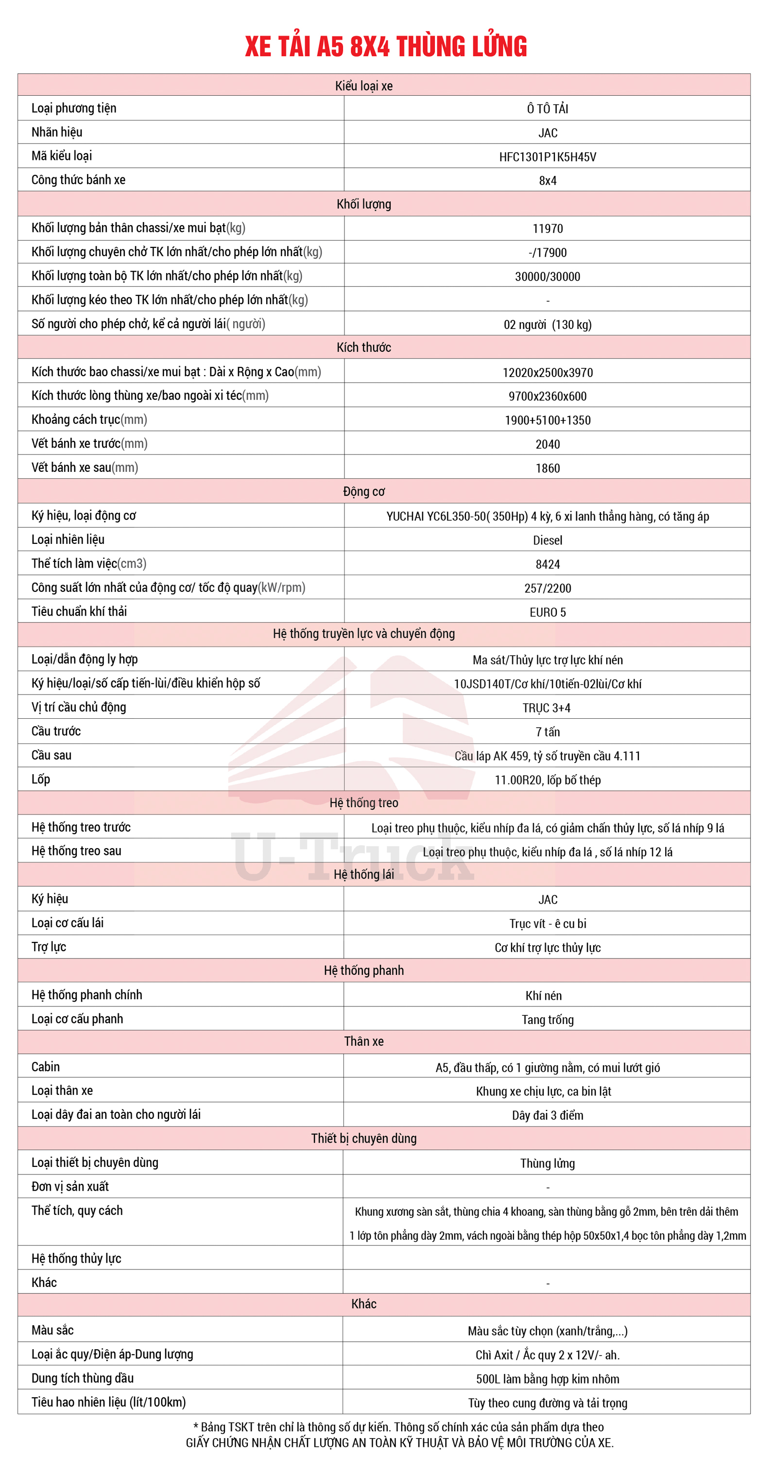 TSKT Xe tải JAC A5 8x4 thùng lửng 9m7
