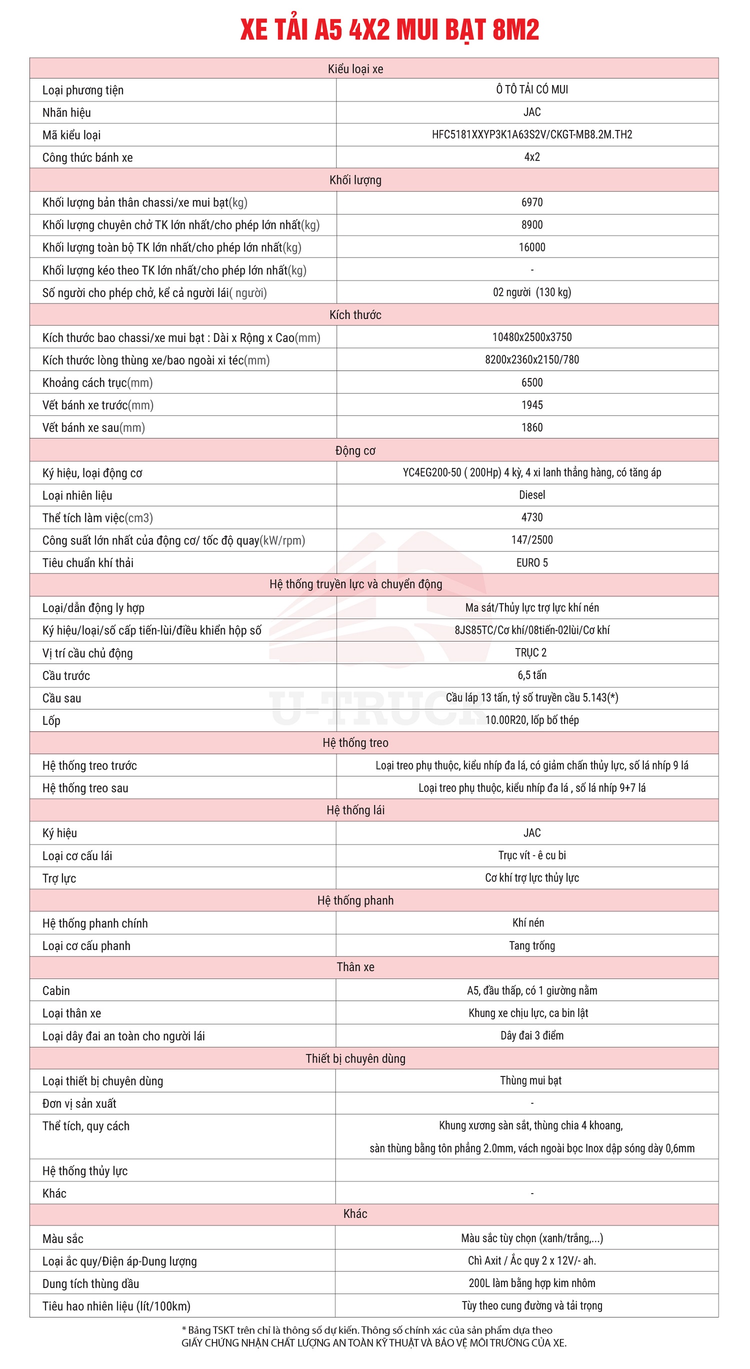 Thông số kỹ thuật Xe tải JAC A5 4x2 mui bạt nâng bửng hông 8m2