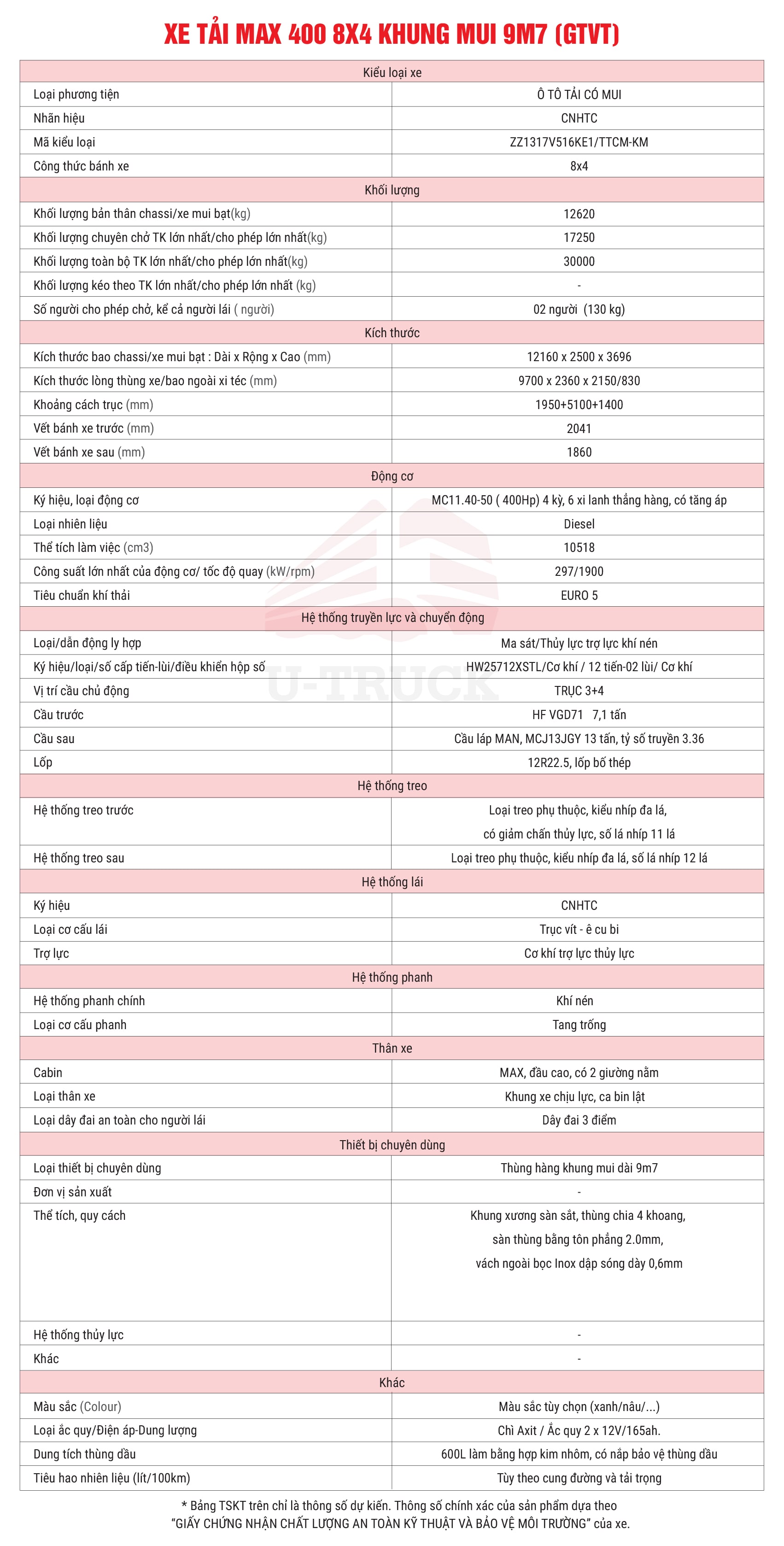 Tải thùng HOWO MAX 400 8x4 khung mui 9M7