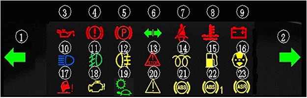 3 Loại màu đèn trên bảng taplo xe Howo