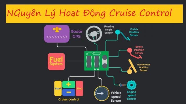 Nguyên lý hoạt động của Cruise Control