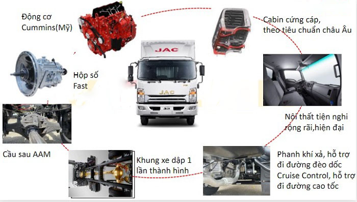 Jac N900 mang nhiều ưu điểm
