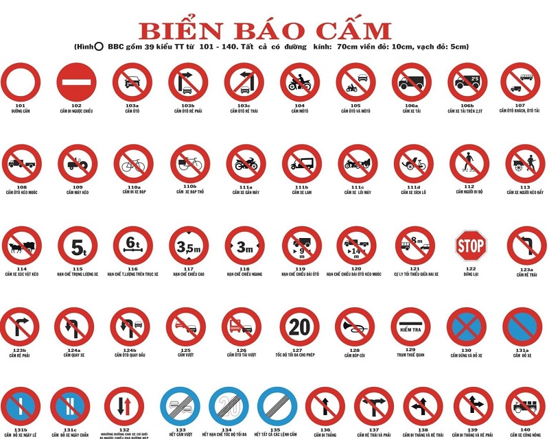 Các loại biển báo cấm