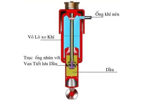 Cấu tạo giảm xóc bóng hơi