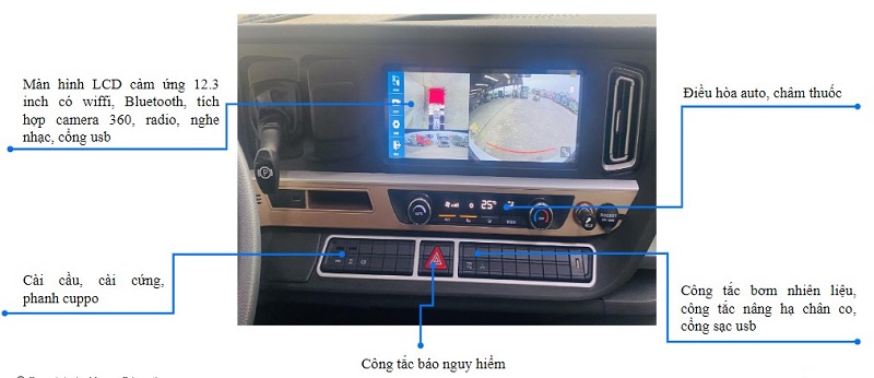 Công tắc trên bảng điều khiển trung tâm