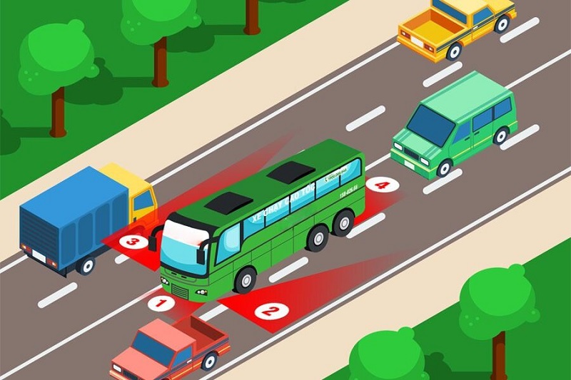 Hình ảnh điểm mù xe tải