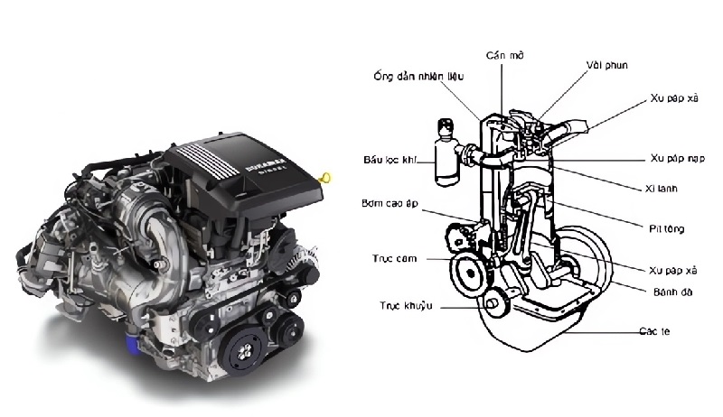 Cấu tạo của động cơ xe tải