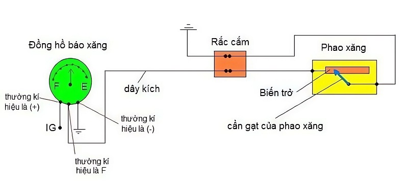 Nguyên lý hoạt động của đồng hồ báo dầu