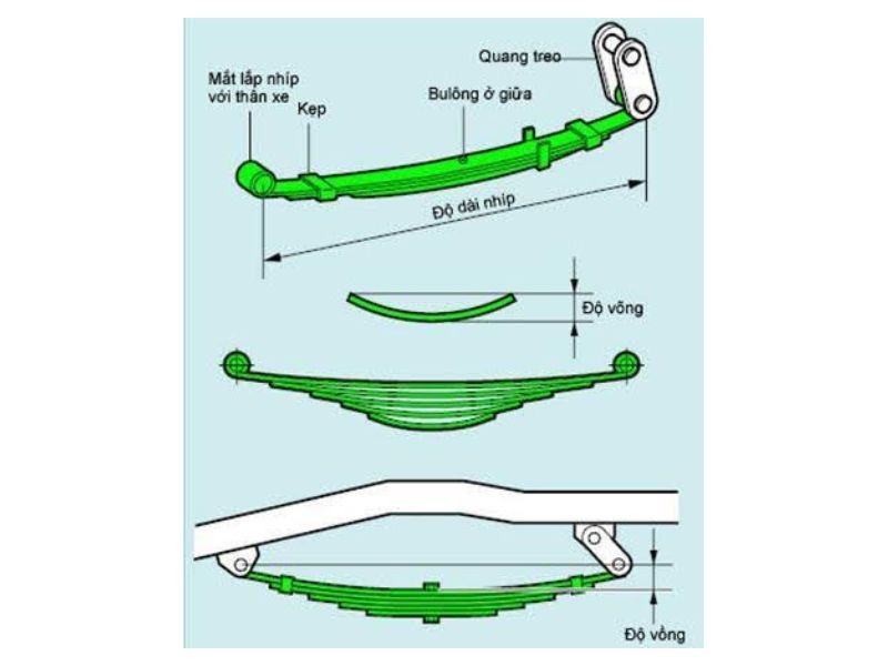 Cấu tạo của nhíp treo