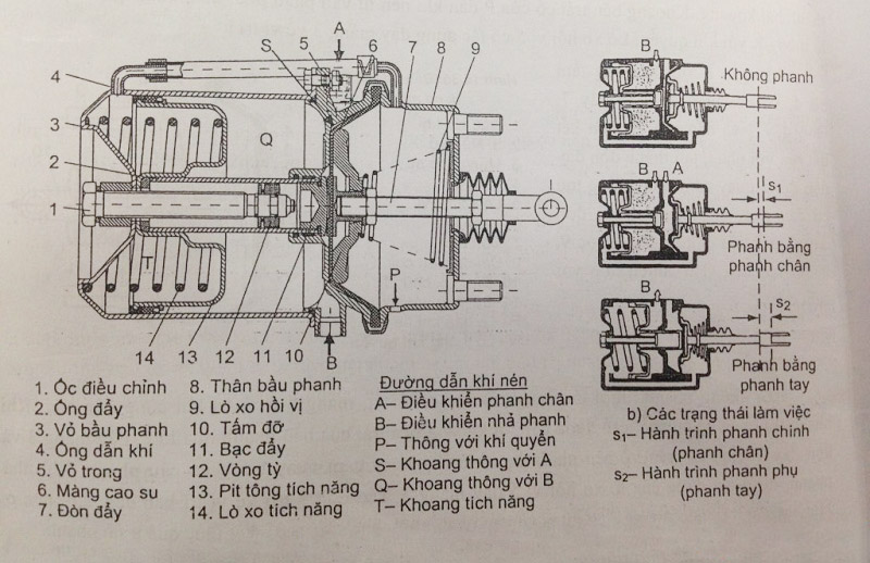 Cấu tạo lốc kê xe tải