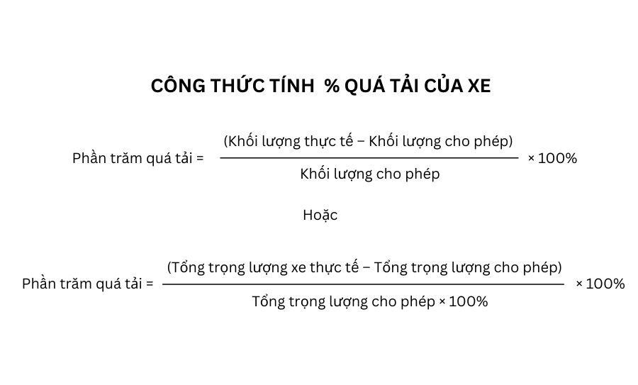 Công thức tính quá tải