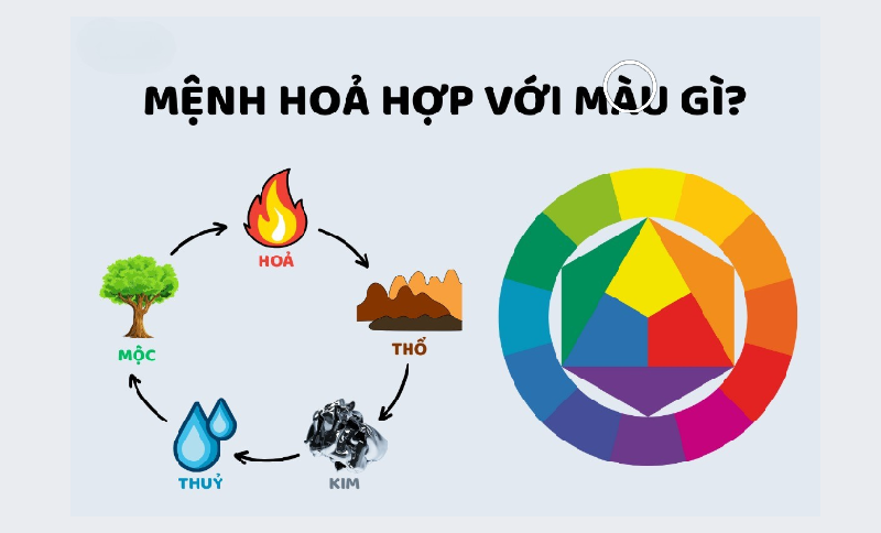 Mệnh hỏa hợp màu gì