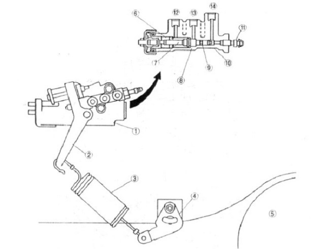 Cấu tạo của thắng tay xe tải